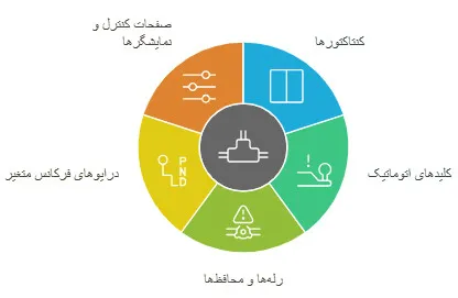 تابلوی برق مرکز کنترل موتور mcc چیست