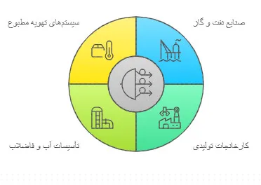 تابلوی برق مرکز کنترل موتور mcc چیست