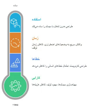 تابلوی HMI چیست