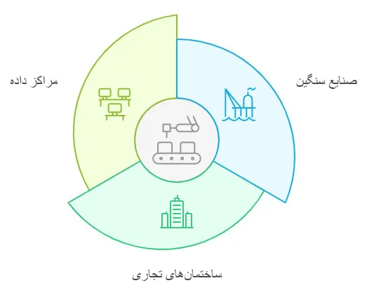 کاربردهای Rittal