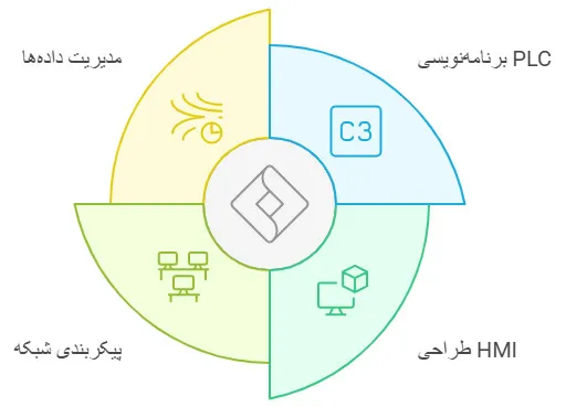 امکانات و ویژگی‌ها