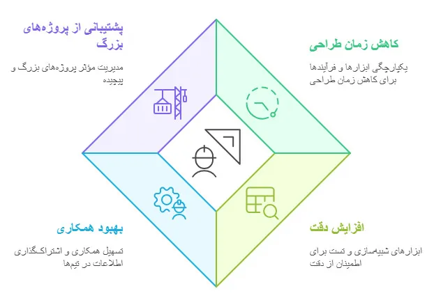 مزایای TIA Portal