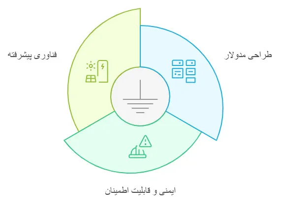 مزایای SIVACON