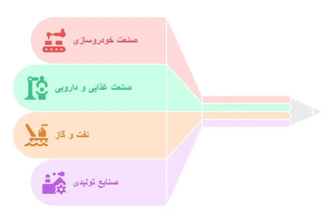 نقش PLC در صنایع
