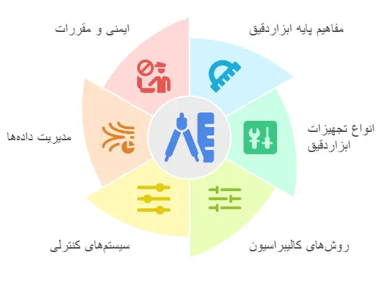 اجزای آموزش ابزاردقیق