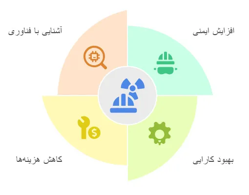 اهمیت آموزش برق صنعتی