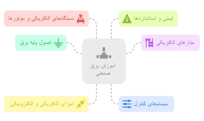 آموزش برق صنعتی