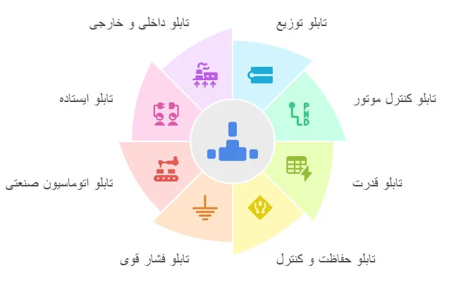 انواع تابلو برق صنعتی