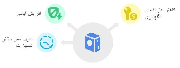 مزایای باکس IP65