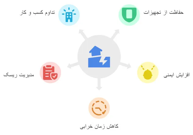 مزایای برق اضطراری