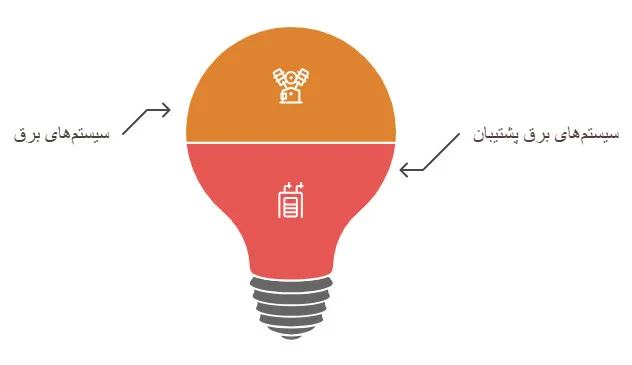 بررسی سیستمهای برق اضطراری