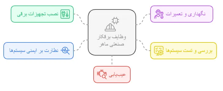 وظایف برقکار صنعتی ماهر