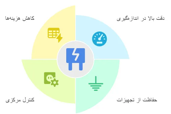 مزایای تابلو برق چهار کنتوره
