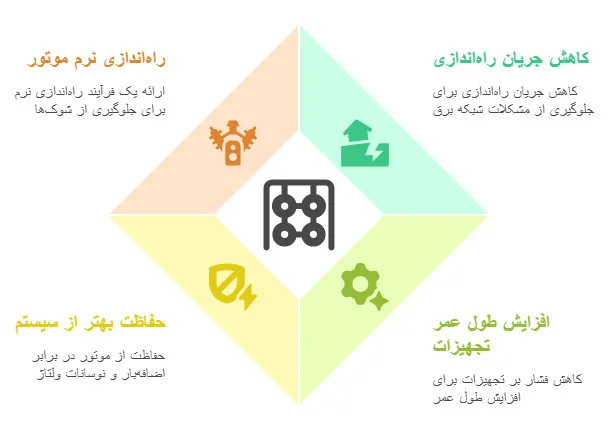 مزایای تابلو برق ستاره مثلث