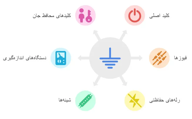 اجزای تابلو برق سه فاز