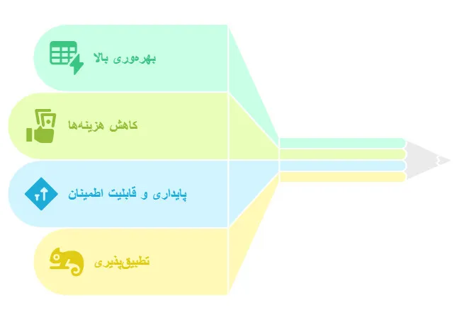 قدرت سه فاز