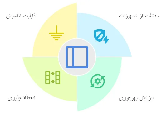 مزایای تابلو برق صنعتی
