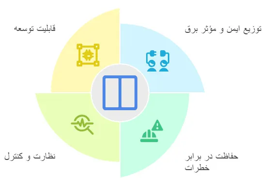 مزایای تابلوی توزیع