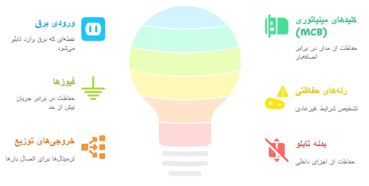 مزایای تابلوی توزیع