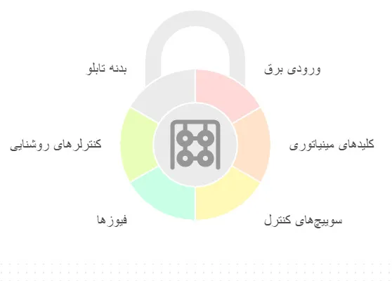 ساختار تابلوی روشنایی