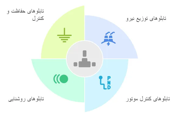 انواع تابلو برق فلزی