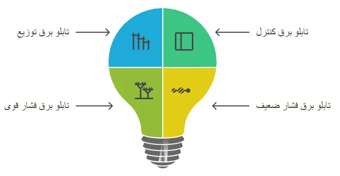 انواع تابلو برق