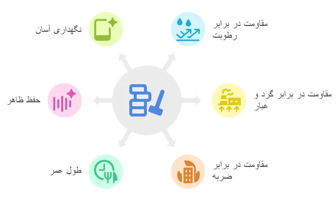 مواد تابلوهای دیواری RIO