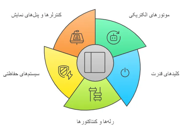 اجزاء اصلی تابلو MCC