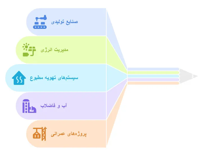 اجزاء تابلوی PLC