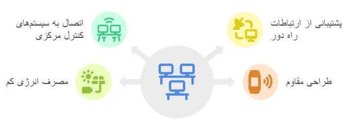 ویژگیهای تابلو RTU