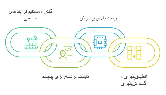 تابلوی rtu چه تفاوتی با تابلوی plc دارد