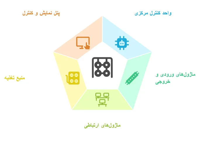 اجزاء اصلی تابلوی RTU