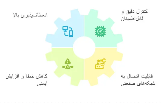 عملکرد تابلو برق PLC