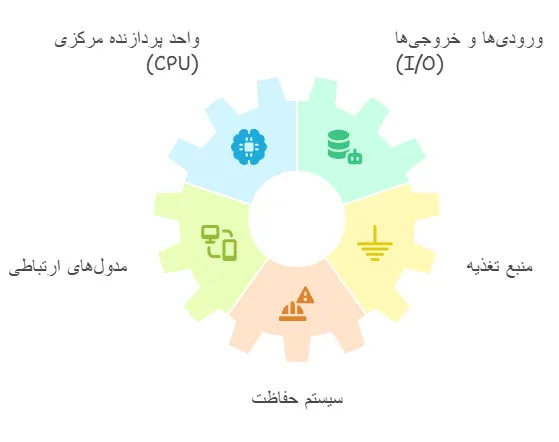 اجزای کلیدی تابلو برق کنترل RTU