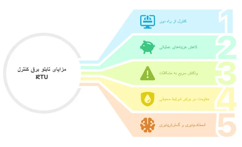 مزایای تابلو برق کنترل RTU