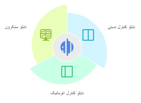 انواع تابلو کنترل دیزل ژنراتور