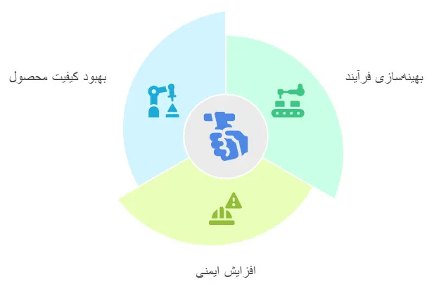 نقش حیاتی تجهیزات ابزاردقیق