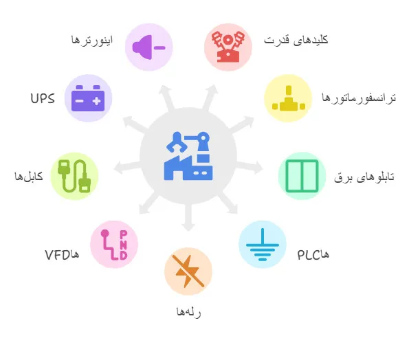 تجهیزات برق صنعتی