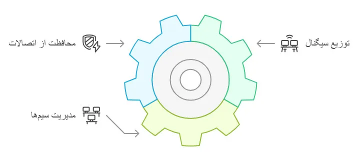 کاربردهای جانکشن باکس ابزار دقیق