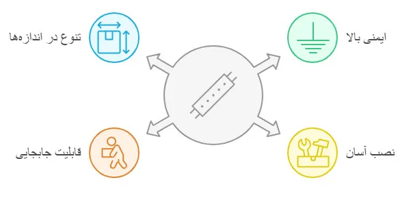 مزایای جانکشن باکس ابزار دقیق