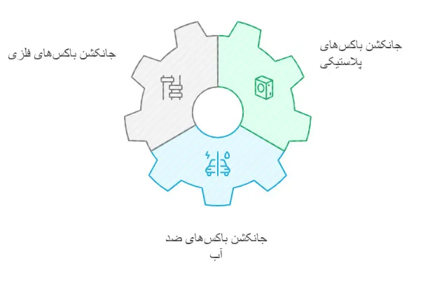 انواع جانکشن باکس