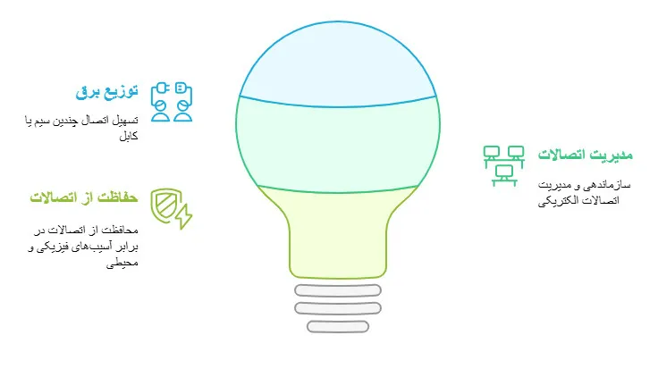 کاربردهای جانکشن باکس ترمینال