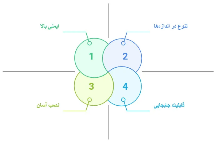 کاربردهای جانکشن باکس ترمینال