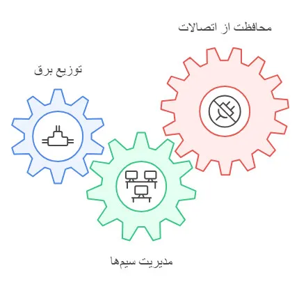 کاربردهای جعبه تقسیم فلزی روکار