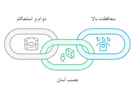 مزایای جعبه تقسیم فلزی