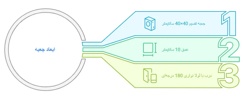 طراحی و ابعاد