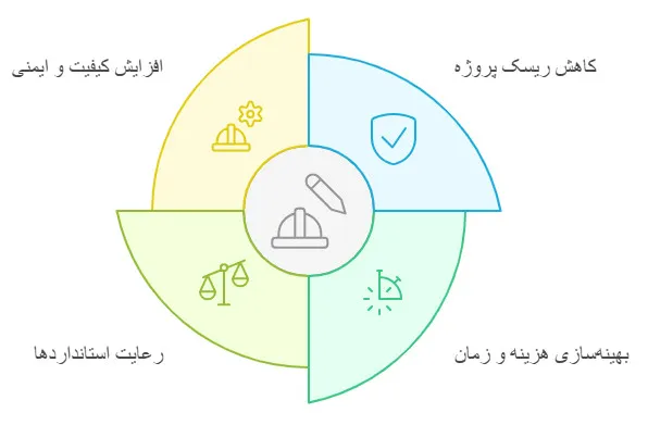 مزایای مشاوره مهندسی