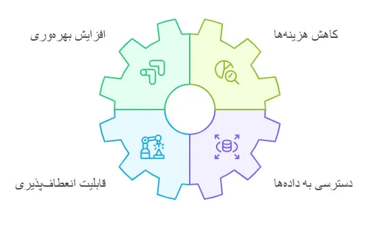 انواع PLCهای زیمنس