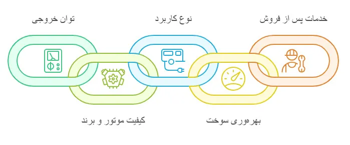 عوامل کلیدی در خرید دیزل ژنراتور