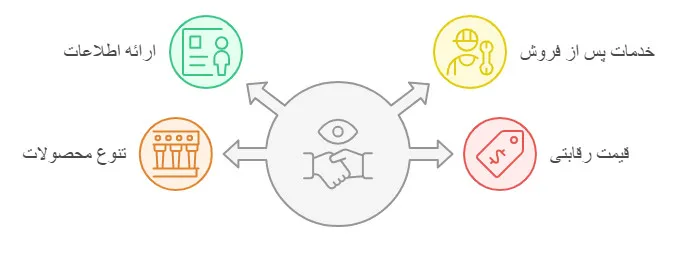 نکات مهم در فروش دیزل ژنراتور